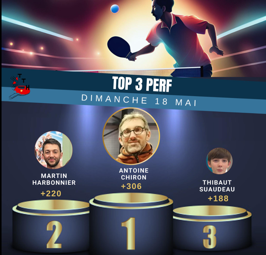 TOP PERF 18/05/2025